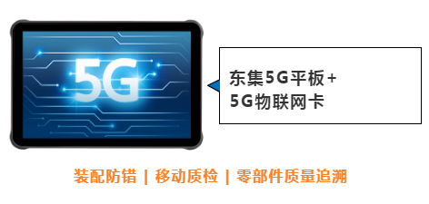 東集案例分享|看“5G+工業(yè)互聯(lián)網(wǎng)”標(biāo)桿工廠，如何跑出“智造”加速度！