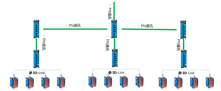 西克SICK SIG200，DT35.png