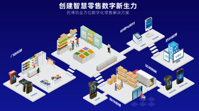 優(yōu)博訊作為全球領先的IoT行業(yè)數字化解決方案提供商.png