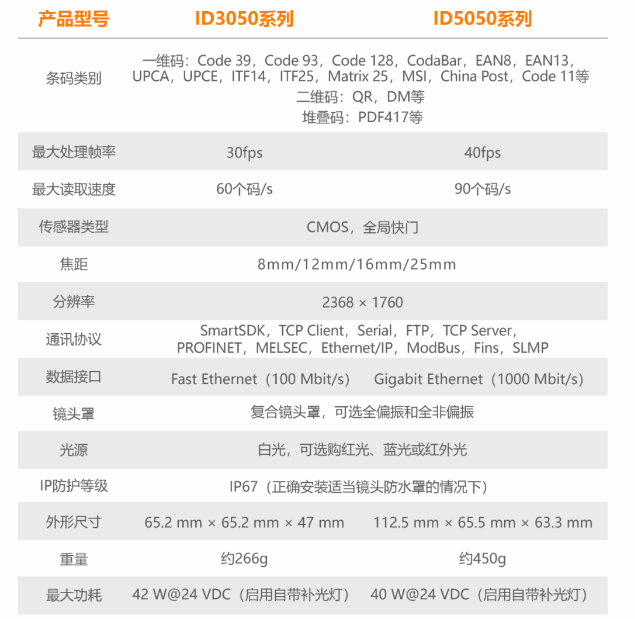 ?？底x碼器ID3050/ID5050參數(shù).png