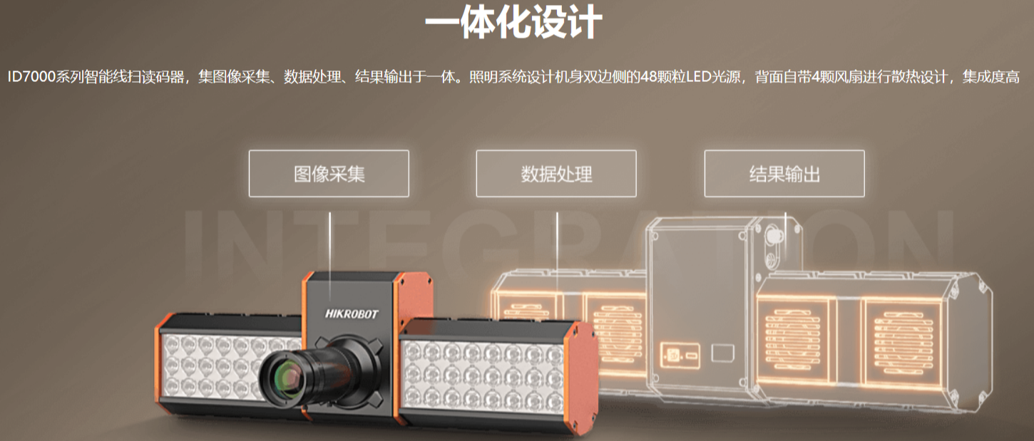 ?？礗D7000系列智能讀碼器（多面掃描底掃相機(jī)）.png
