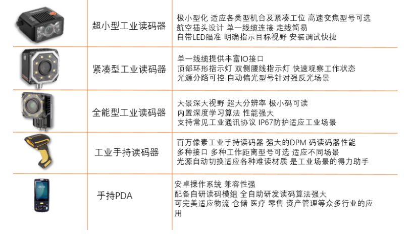 ?？抵悄茏x碼器.png