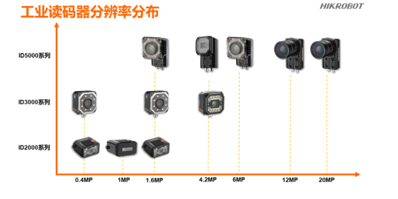 ?？倒I(yè)讀碼器.png