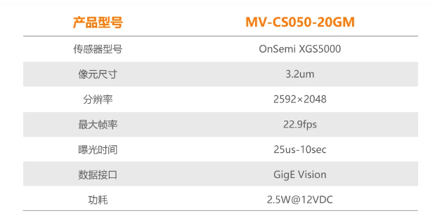 ?？礐S系列-500萬像素工業(yè)面陣相機(jī)參數(shù).png