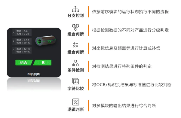豐富的邏輯算法，靈活性更強.png