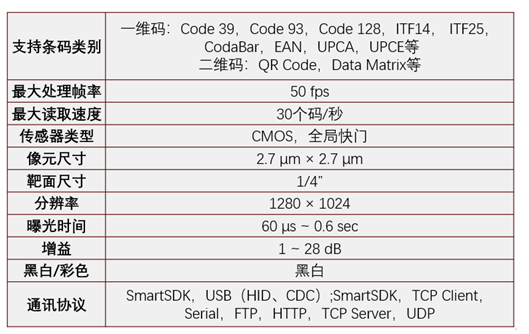 ?？礗D2013EM智能讀碼器.png