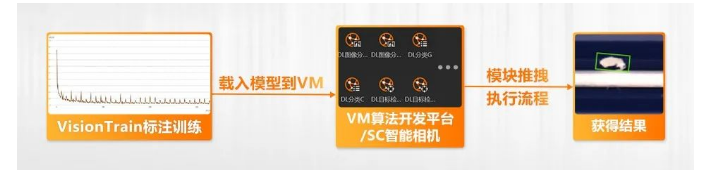 ?？禉C(jī)器人VM算法開發(fā)平臺/SC智能相機(jī)系列.png
