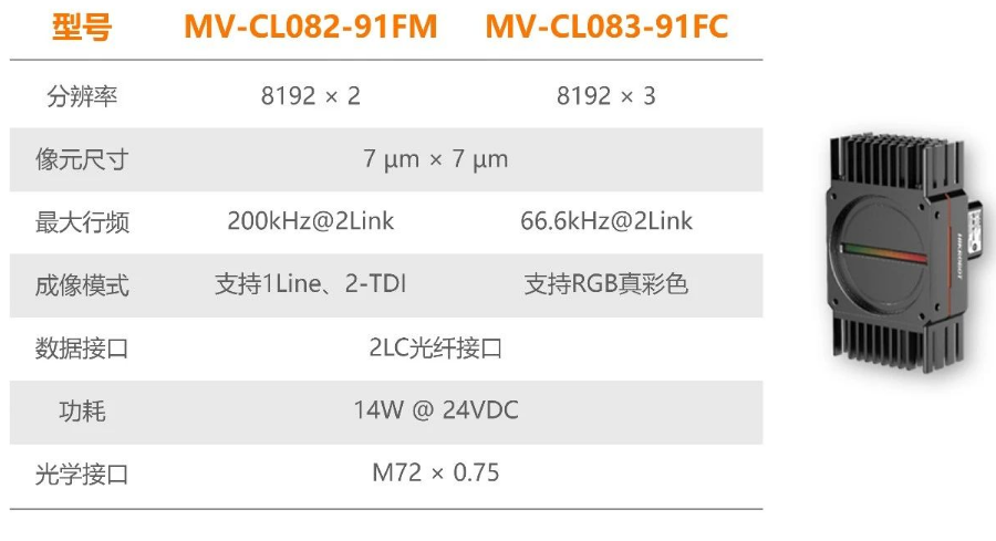 ?？禉C(jī)器人全新高速線陣相機(jī).png