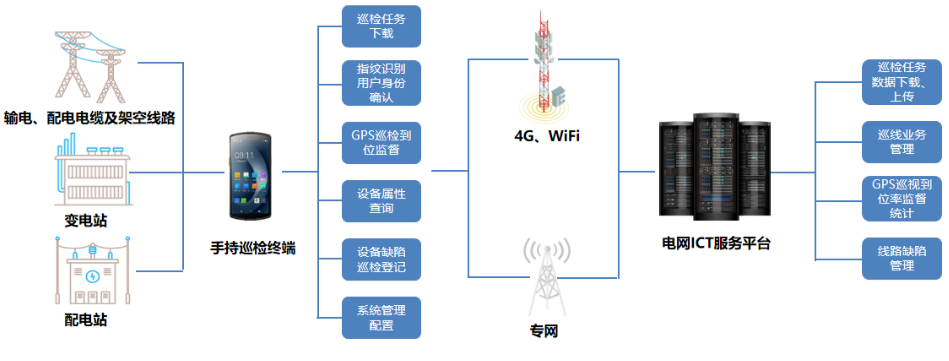 優(yōu)博訊DT50系列搭載Wi-Fi 6 Ready技術(shù)、4G全網(wǎng)通，信息傳輸能力更強.png