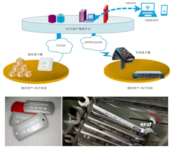 工器具、證件、高值耗材管理.png